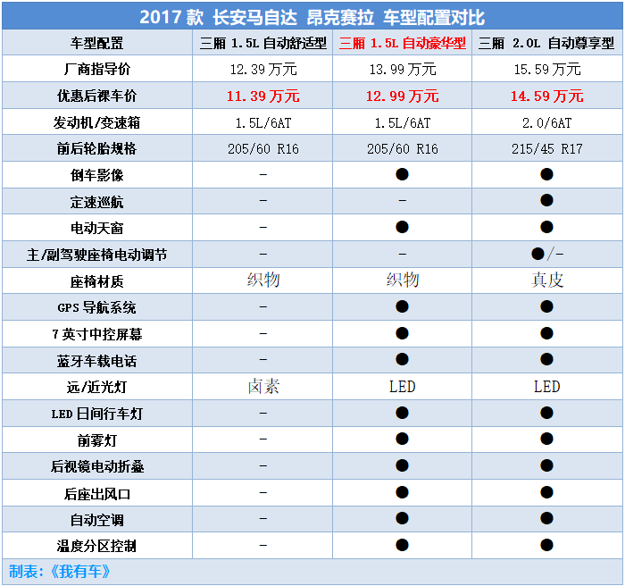大众神车还是十代思域,落地价15万,哪款最划算?
